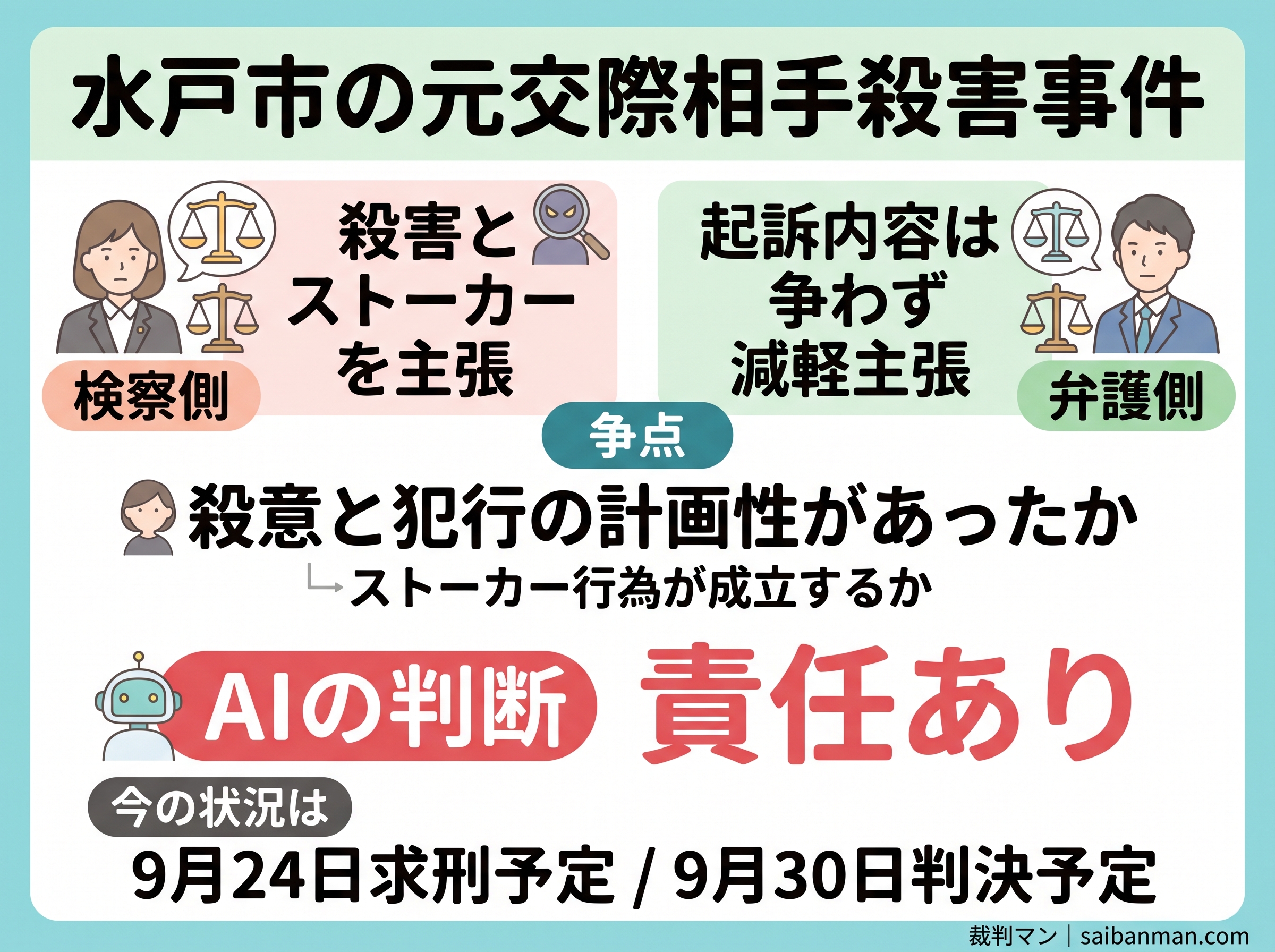 水戸市の元交際相手殺害事件の争点とAIの判断をまとめた画像